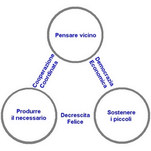 Tre Passi per risolvere la crisi - Piccola